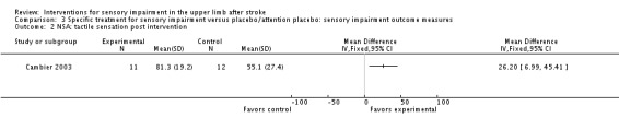 Analysis 3.2