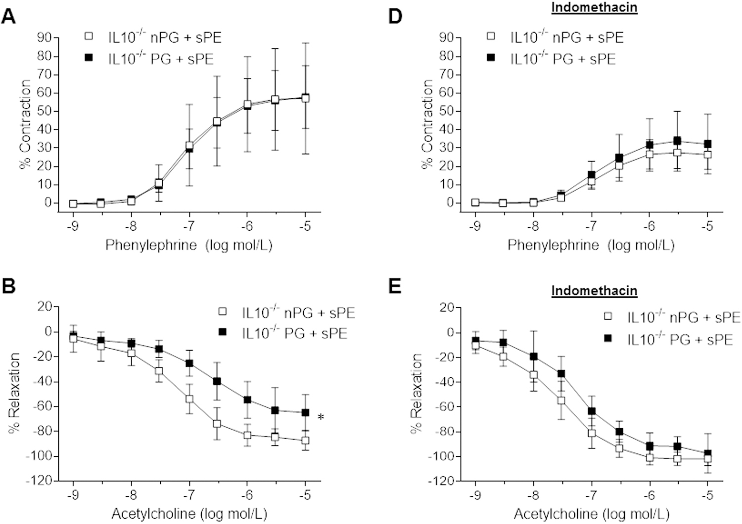 Figure 5: