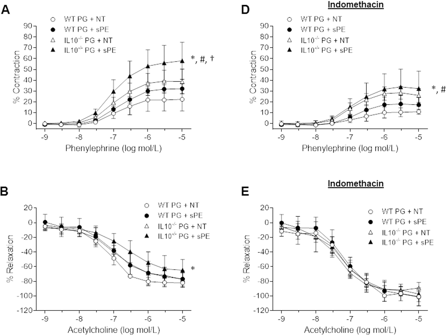 Figure 4: