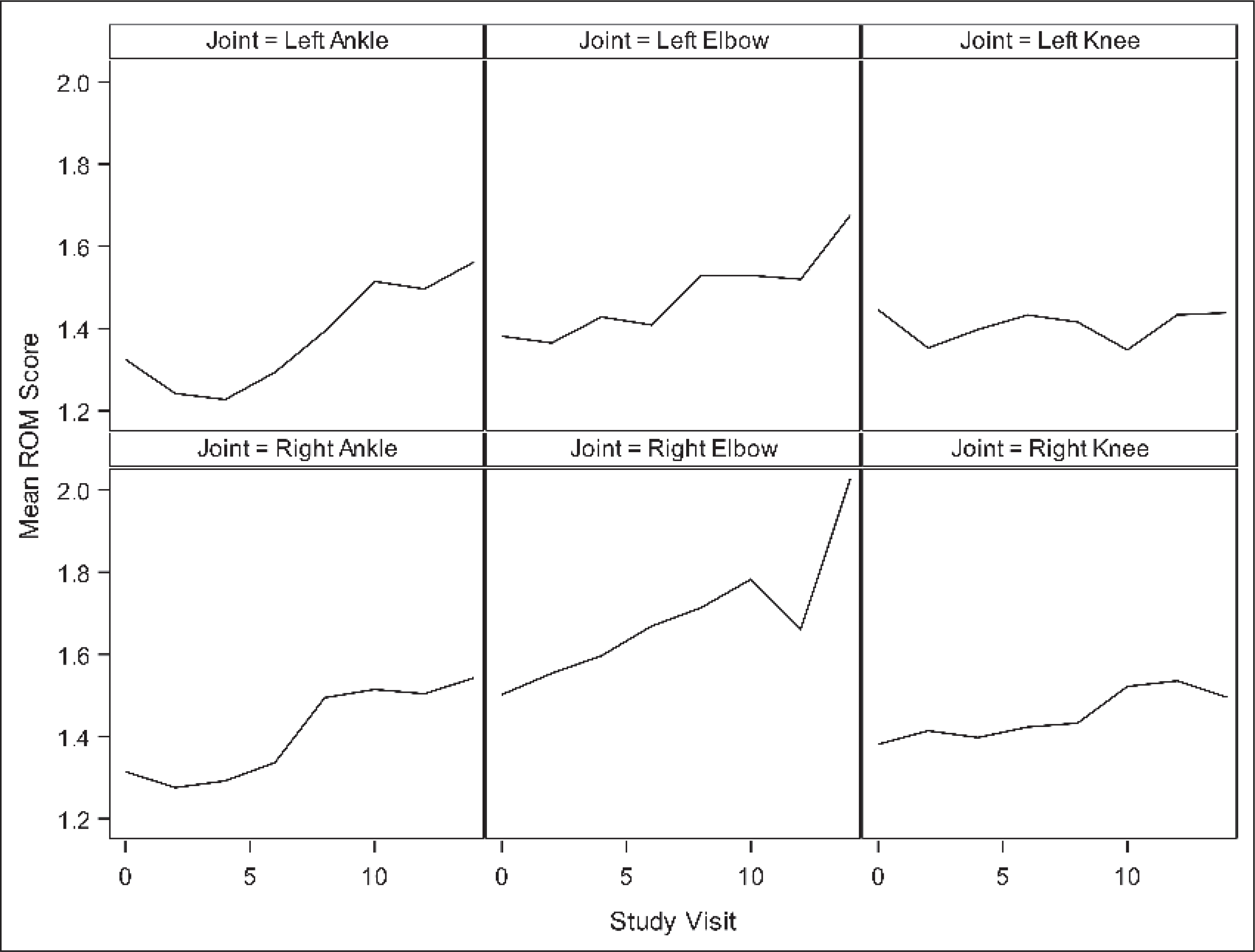 Figure 1: