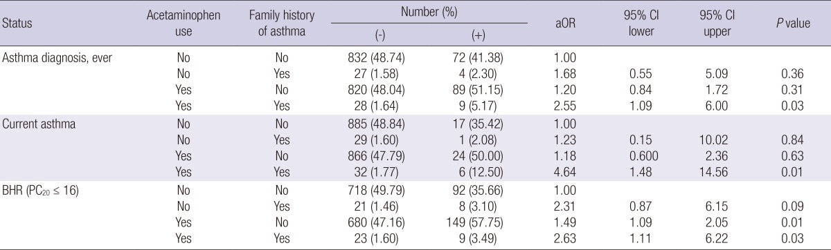 graphic file with name jkms-29-662-i003.jpg