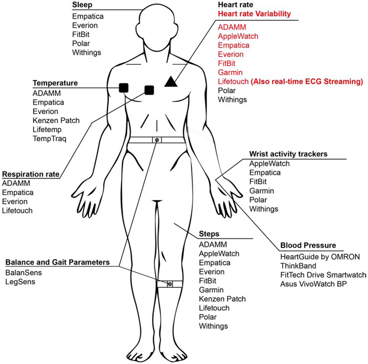 Figure 2: