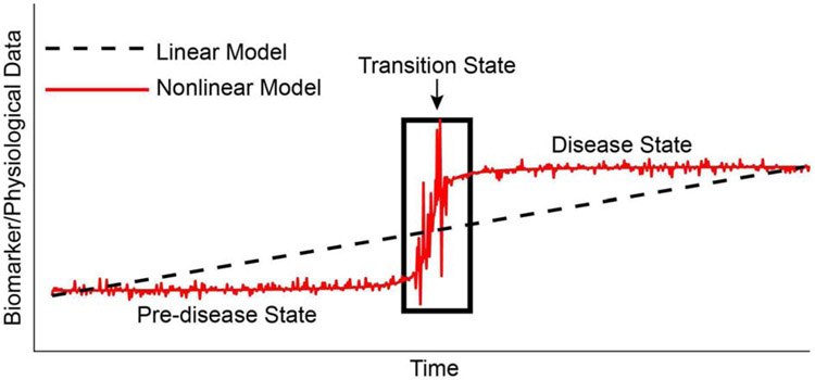 Figure 1: