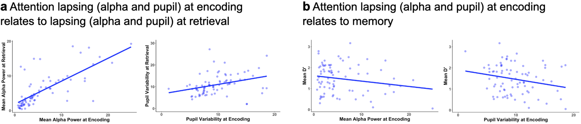 Extended Data Figure 5.