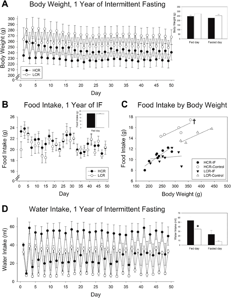 Fig 4.