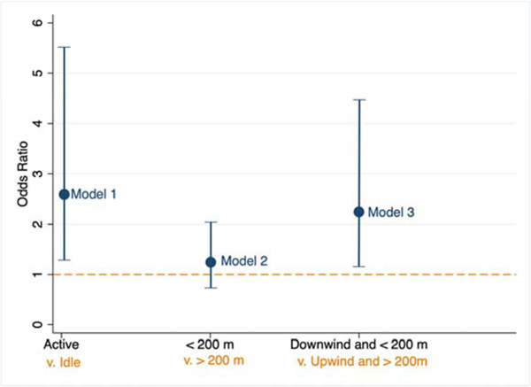 Figure 4: