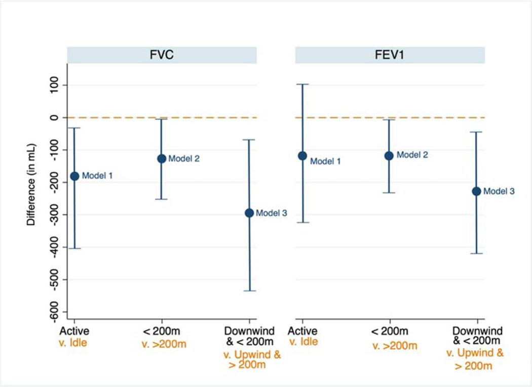 Figure 5: