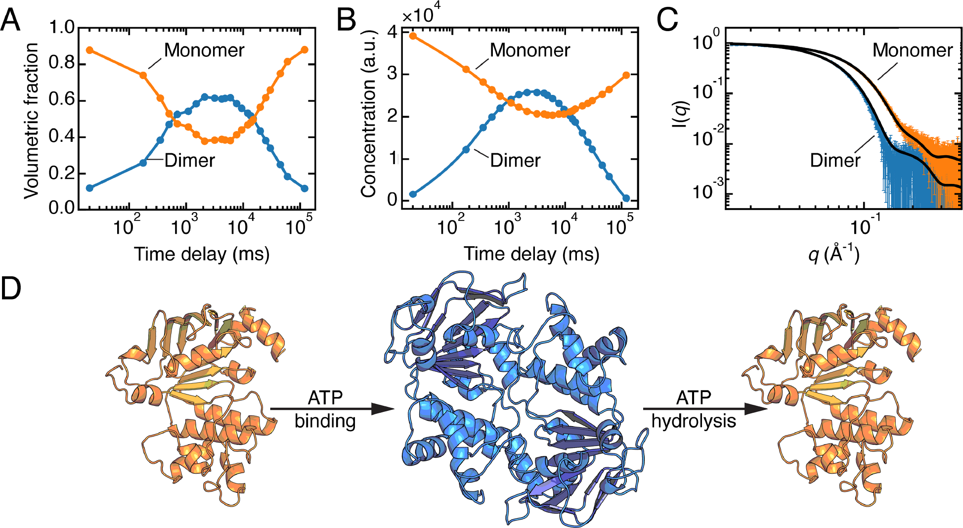 Figure 4.