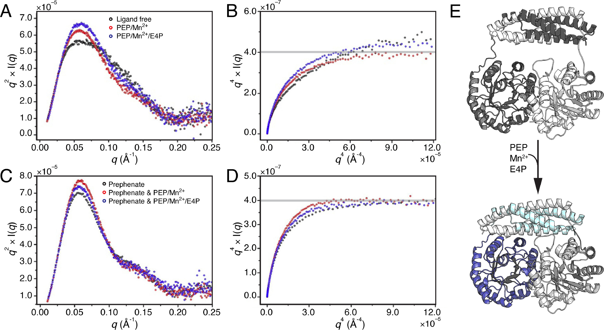 Figure 2.