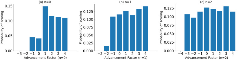 Fig 5