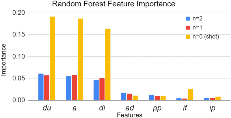 Fig 8