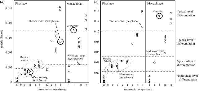 Figure 3.