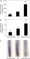 Figure 10.