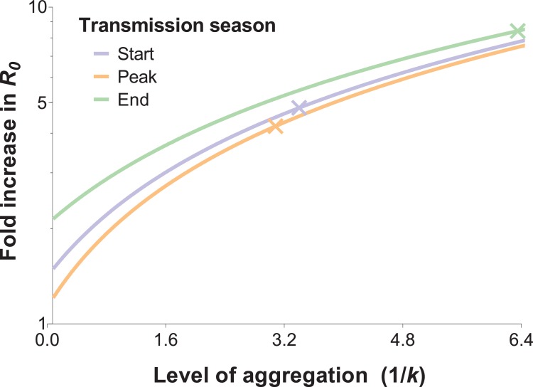 Figure 4.