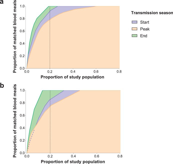 Figure 1—figure supplement 2.