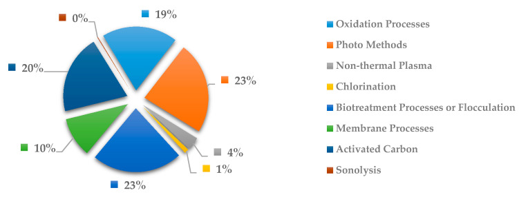 Figure 27