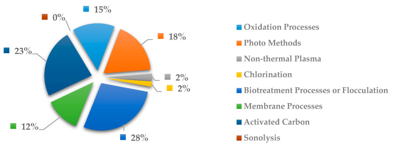 Figure 29