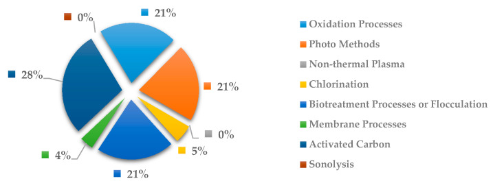 Figure 26