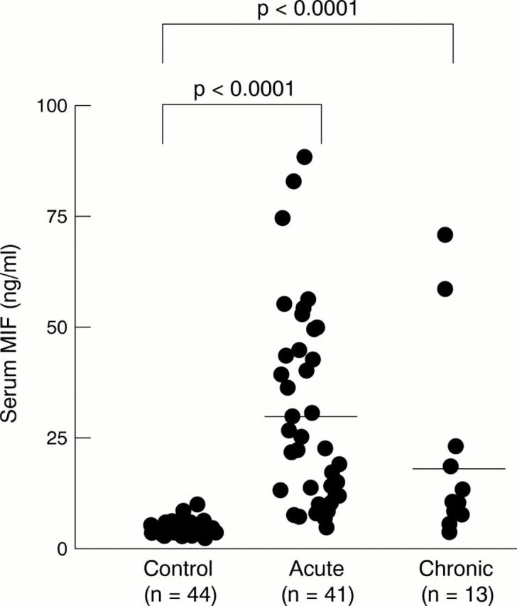 Figure 1  