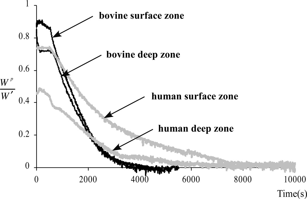 Fig 5