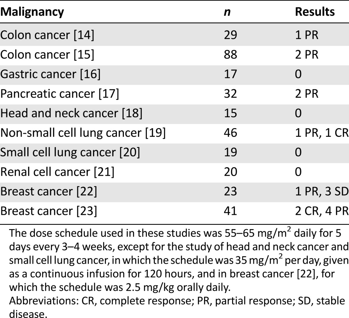 graphic file with name theoncologist_14178t2.jpg