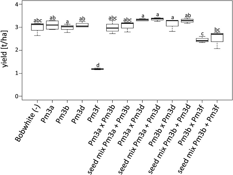 Fig. 4