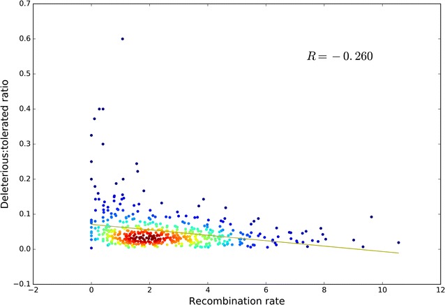 Fig. 4