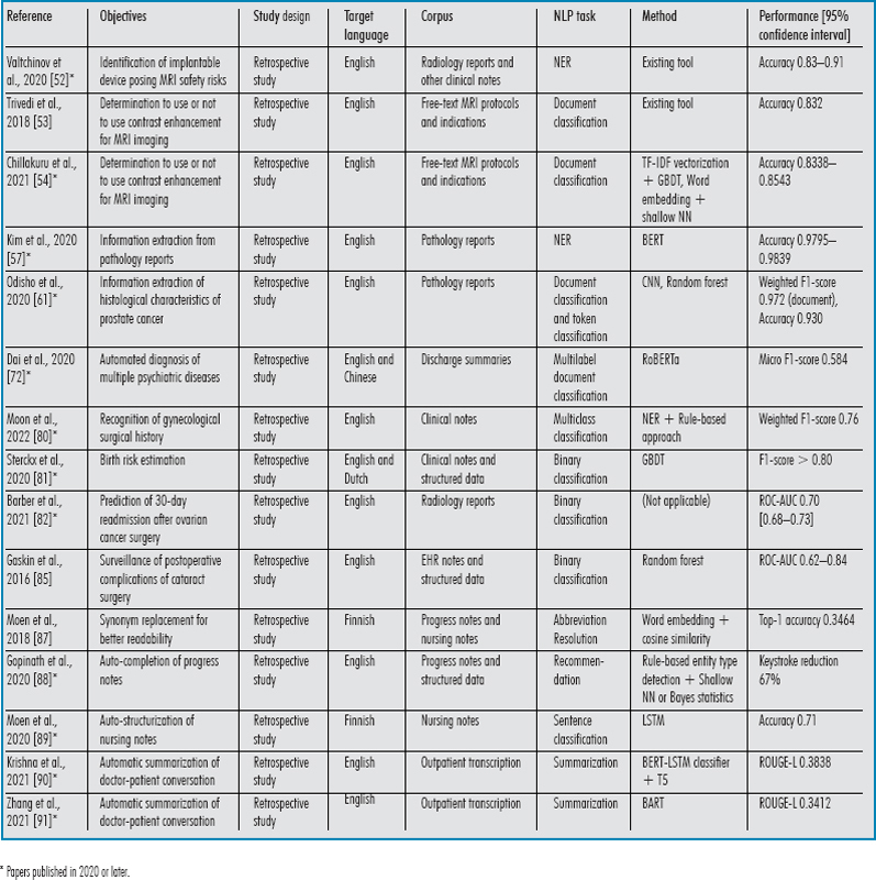 Table 1 (continued)