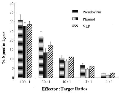 FIG. 7