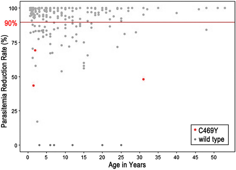 Fig. 4