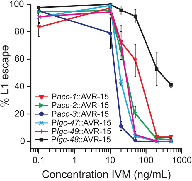 Fig 6