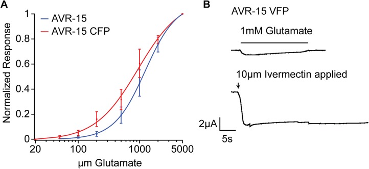 Fig 4