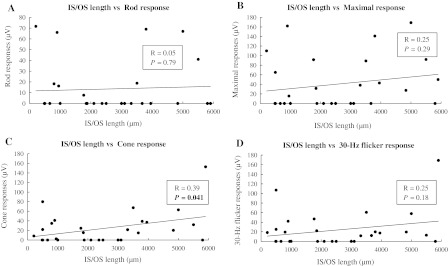 Fig. 4