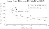 Fig. 6