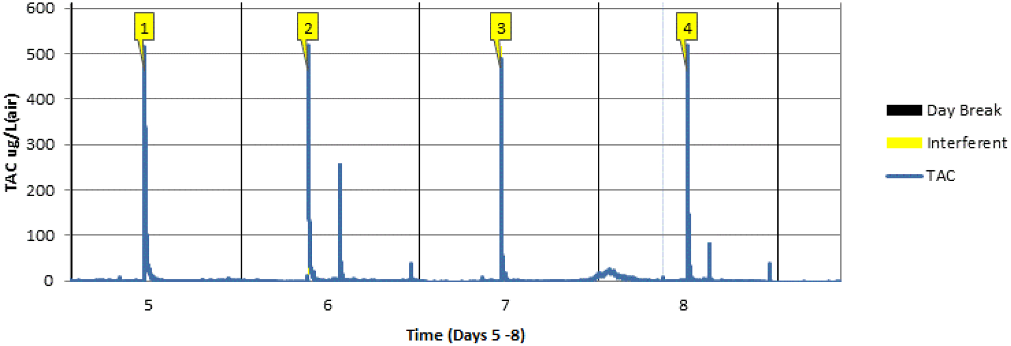 Figure 2A.