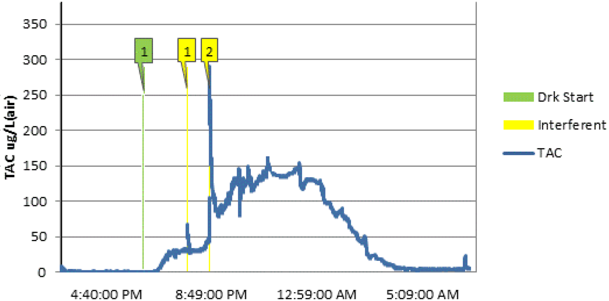 Figure 2B: