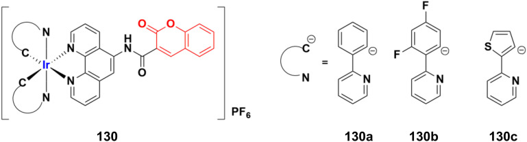 Fig. 129