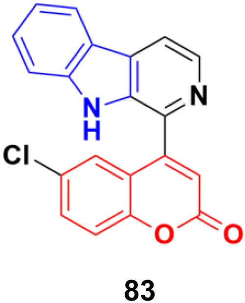 Fig. 81