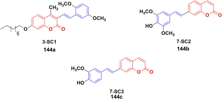 Fig. 141