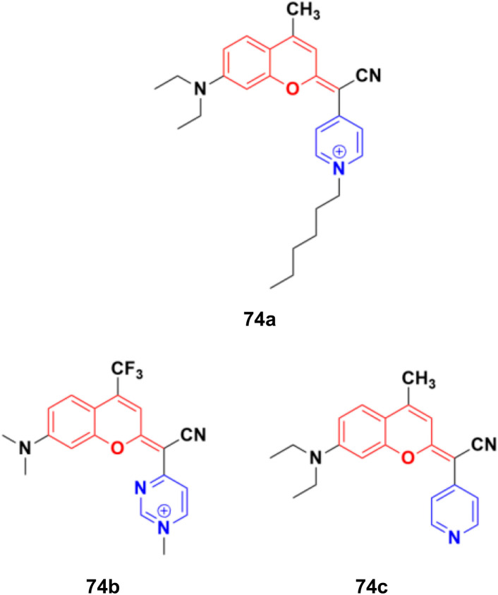 Fig. 71