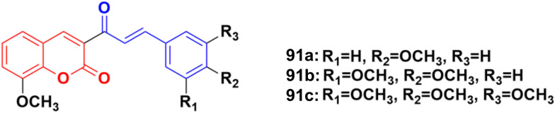 Fig. 90