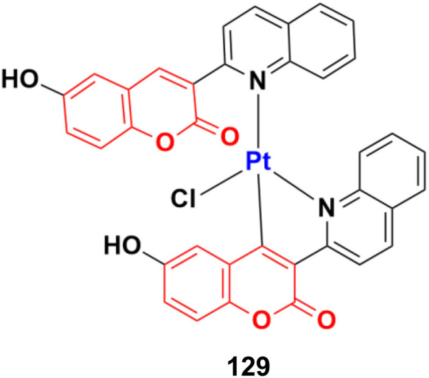 Fig. 128