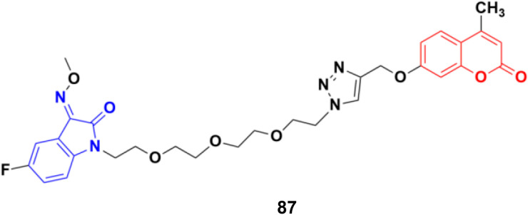 Fig. 85