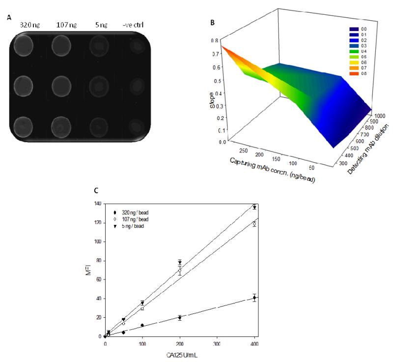 Fig. 4