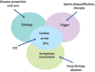 Fig 3.