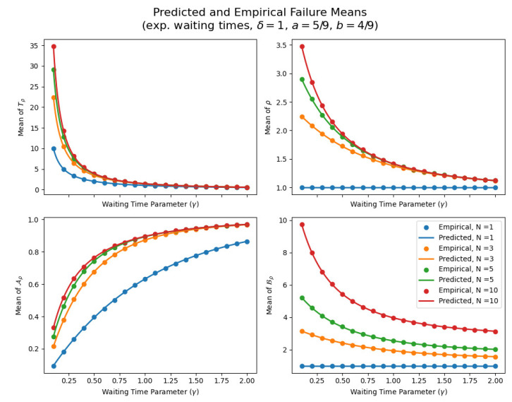 Figure 19