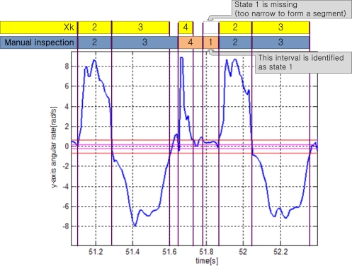 Figure 9.