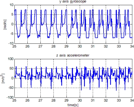 Figure 14.