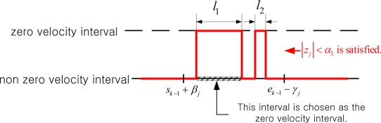 Figure 11.