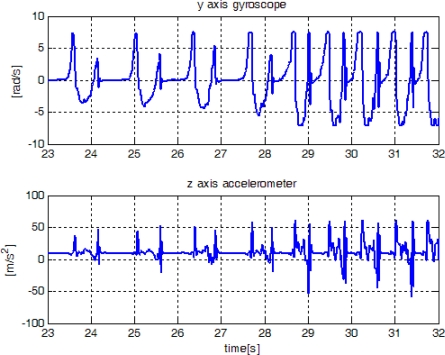 Figure 12.